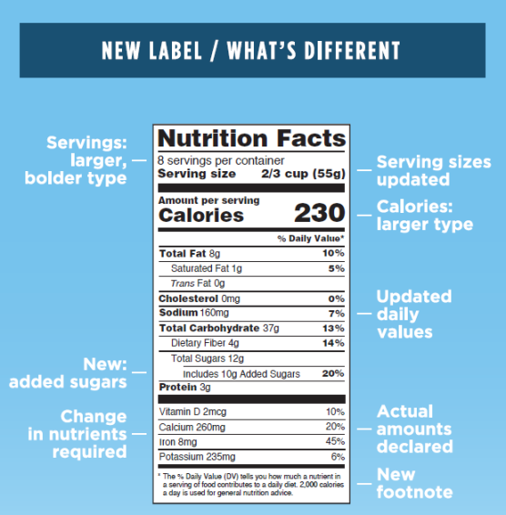 Custom Labels 2018 Nutrition Facts What Changed