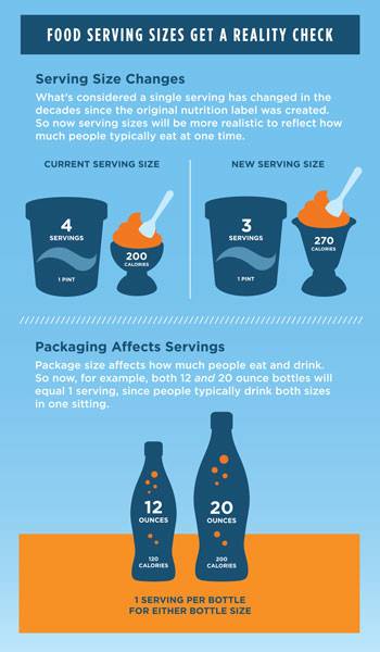 Custom Labels 2018 Nutrition Facts Serving Size Changes