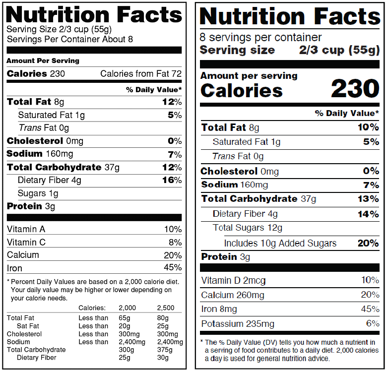 Custom Labels 2018 Nutrition Label Requirements