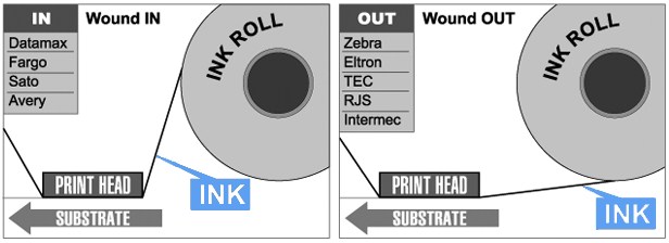 Thermal Transfer Ribbon Wind Direction